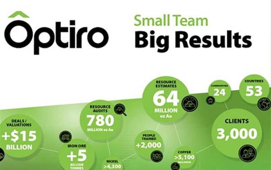 Optiro, Business Directory in West Perth