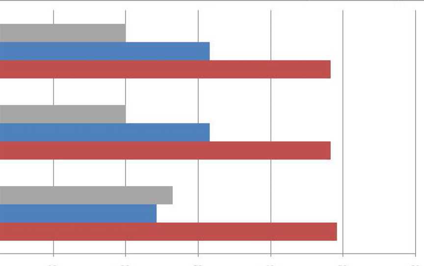 Speers Point Fed Results