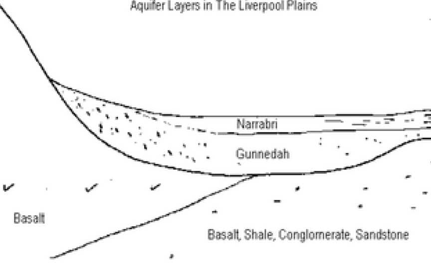 Liverpool Plains Aquifers.png