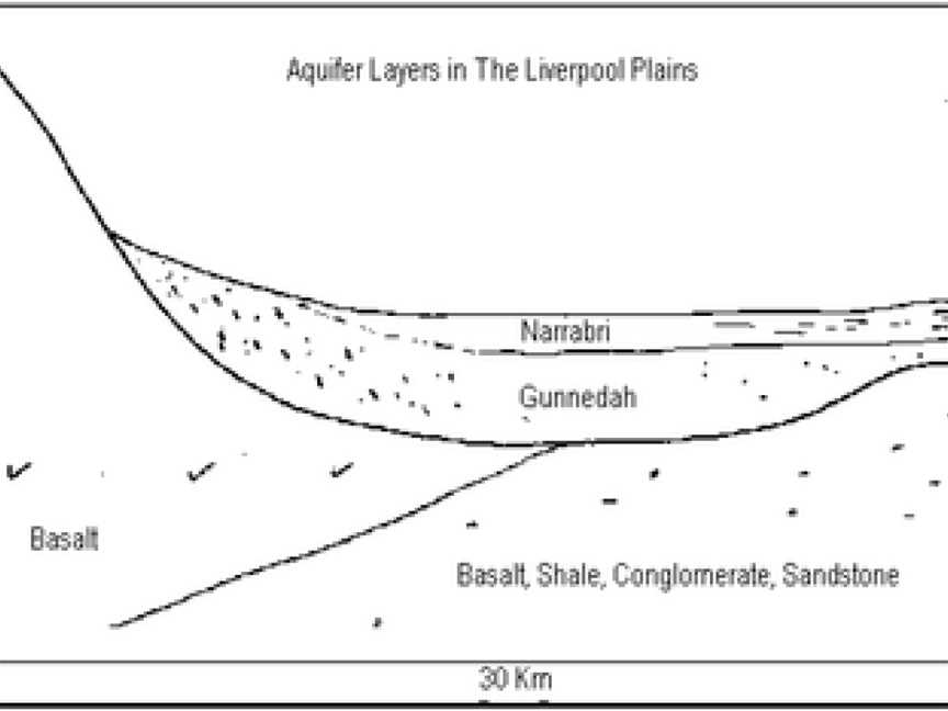 Liverpool Plains Aquifers.png